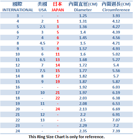 ring-size